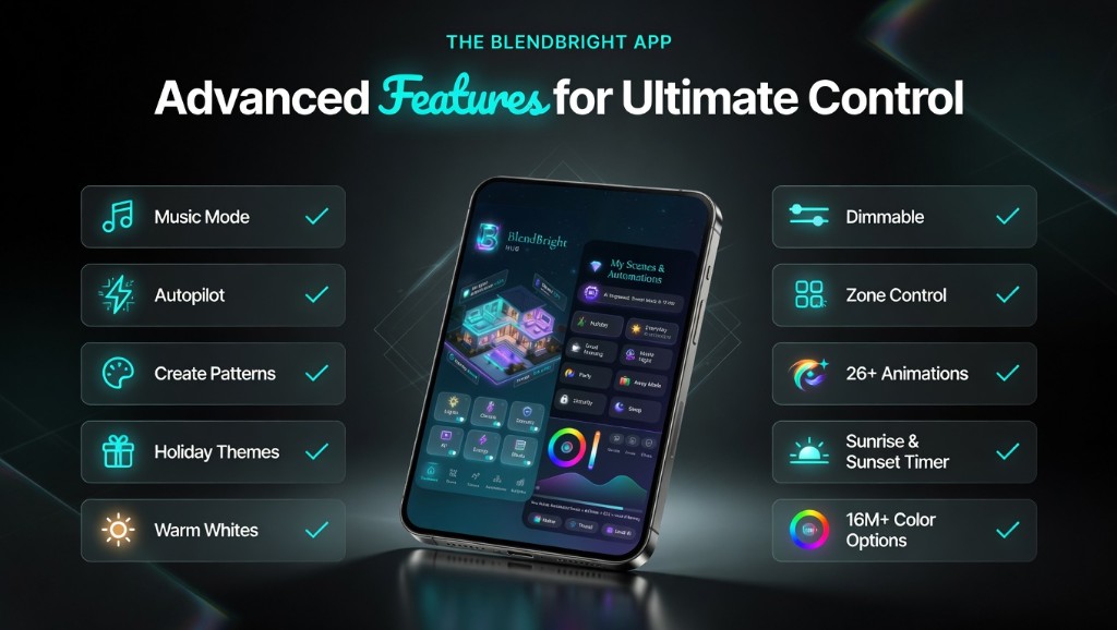 BlendBright App: Advanced Features for Ultimate Control — dark glassmorphism layout with feature cards for Music Mode, Autopilot, Create Patterns, Holiday Themes, Warm Whites, Dimmable, Zone Control, 26+ Animations, Sunrise and Sunset Timer, and 16M+ Color Options, centered phone with scenes and color wheel