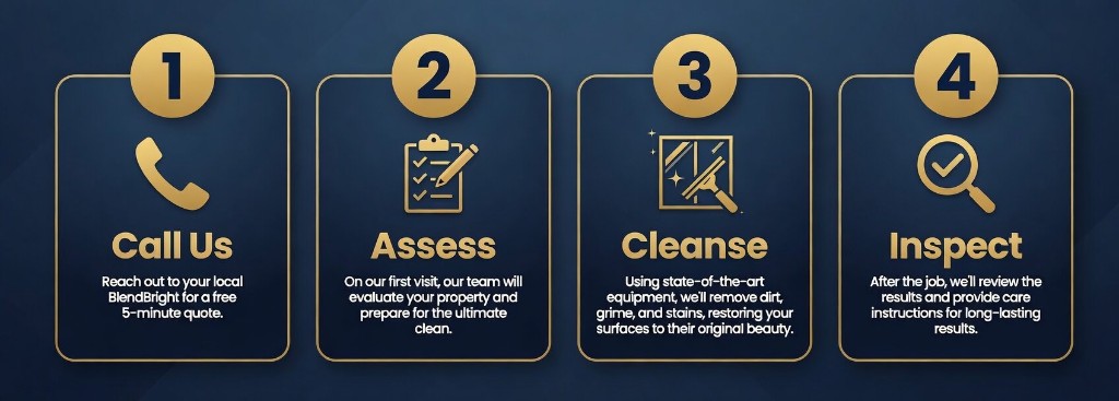 Our process: 1 Call Us — reach BlendBright for a free quote. 2 Assess — we evaluate your property and plan the clean. 3 Cleanse — professional equipment removes dirt and stains. 4 Inspect — we review results and share care tips.